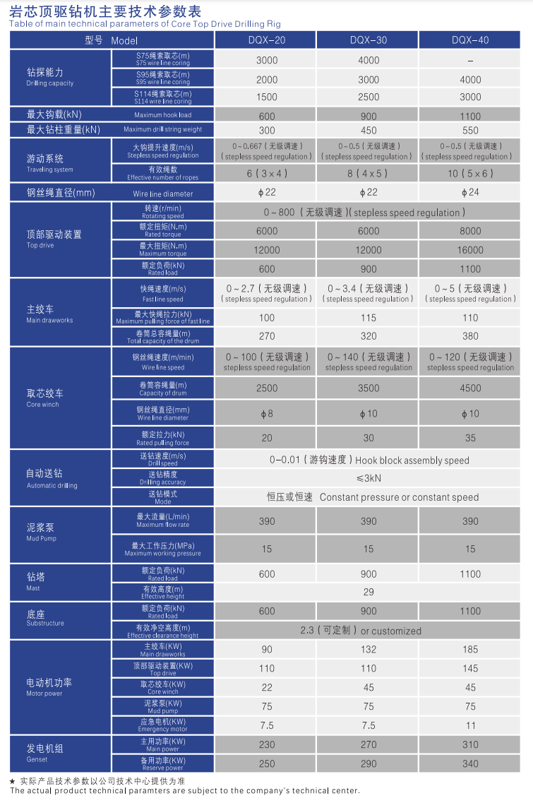 DQX TD parameters.png