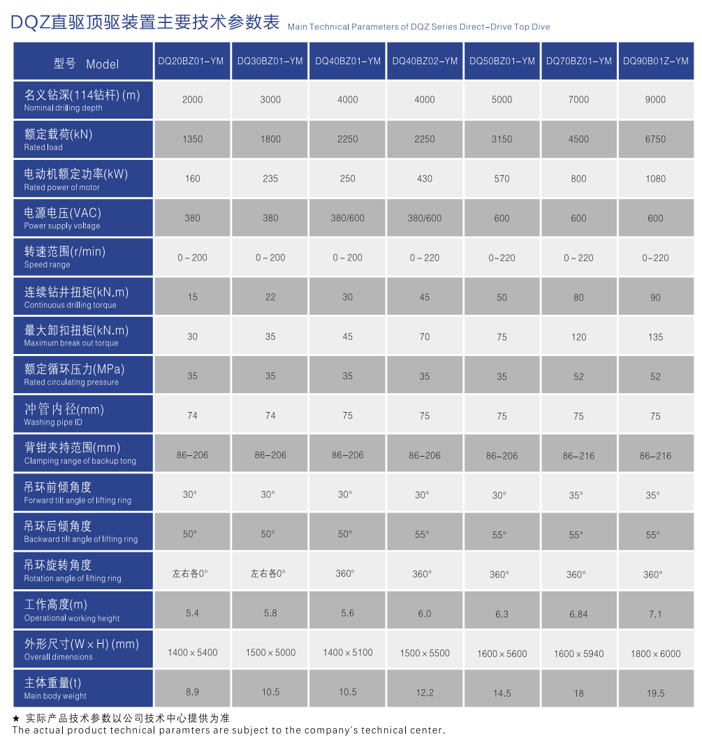 DQZ TD parameters.png